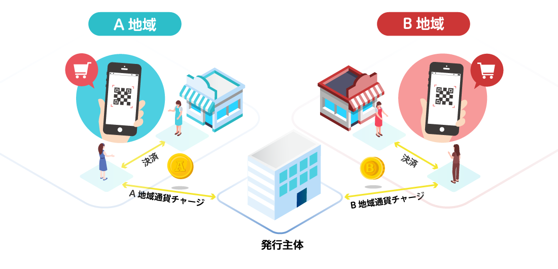 デジタル地域通貨の使用例